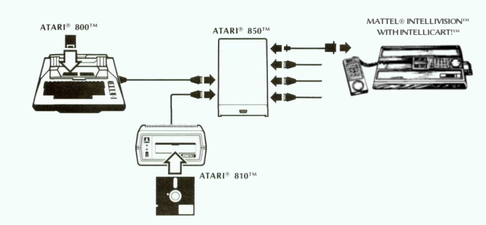 850_intellivision_setup